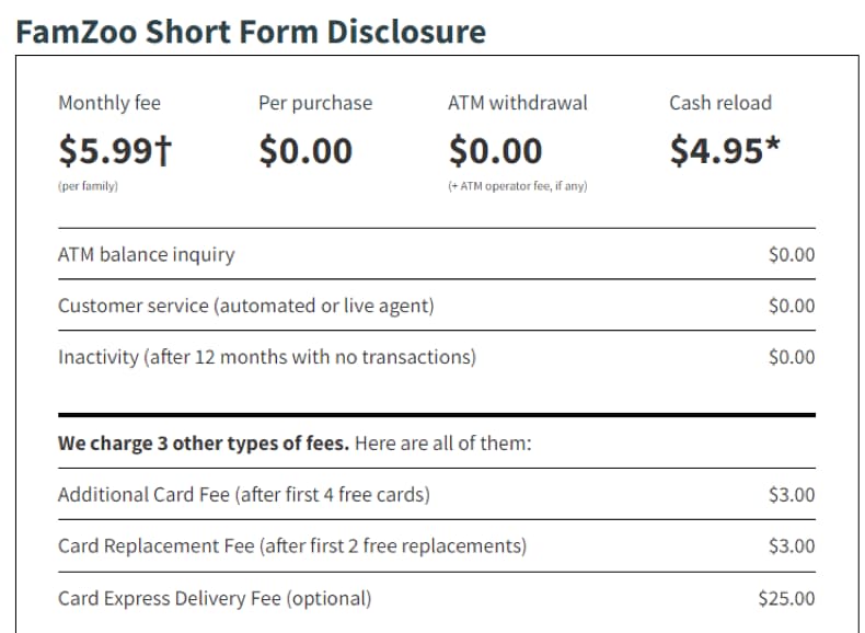 FamZoo short form disclosure