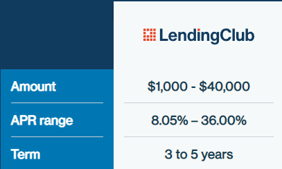 Lending club Lending club