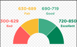 Get Personal Loan For Low CIBIL Score Get Personal Loan For Low CIBIL Score