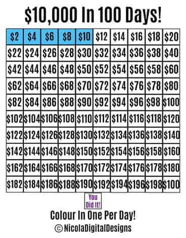 $10,000 in 100 days challenge