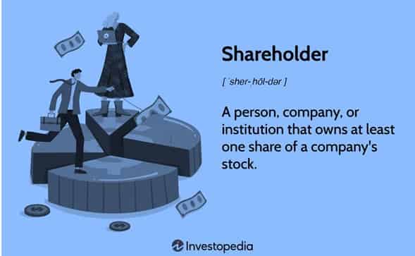 Shareholder Wealth in a Firm